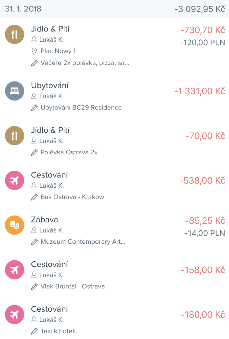 Plan podróży: 5-dniowy trip pociągiem do polskich i słowackich Tatr 8 Wydatki dzień 5