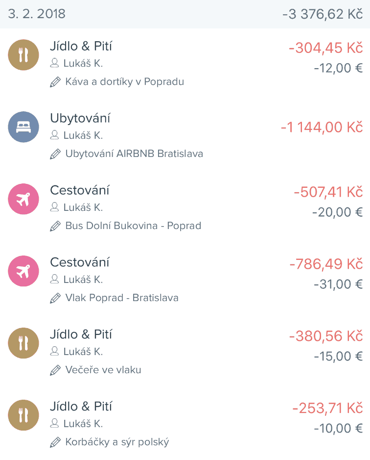 Plan podróży: 5-dniowy trip pociągiem do polskich i słowackich Tatr 5 Wydatki podsumowanie