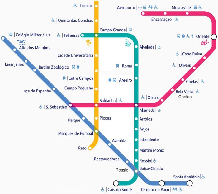 Mapa lisabonského metra