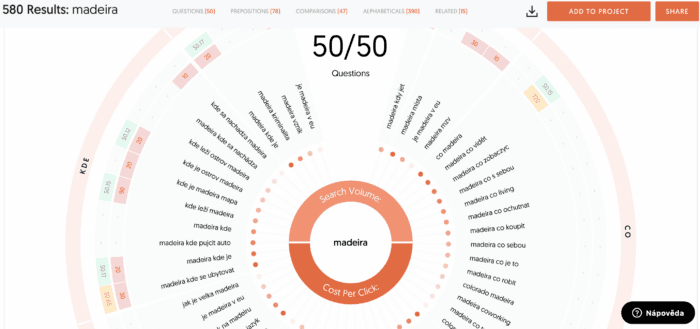10 tipů na nejlepší SEO nástroje 4 Oblíbený zahraniční SEO nástroj