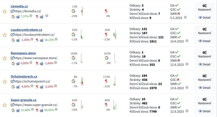 10 tipů na nejlepší SEO nástroje 3 Collabim - český SEO nástroj