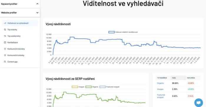 10 tipů na nejlepší SEO nástroje 2 český SEO nástroj