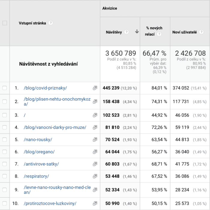 Co to je SEO a jak funguje: Jednoduché vysvětlení 2 Přehled vstupních stránek z vyhledávačů webu nanospace.cz