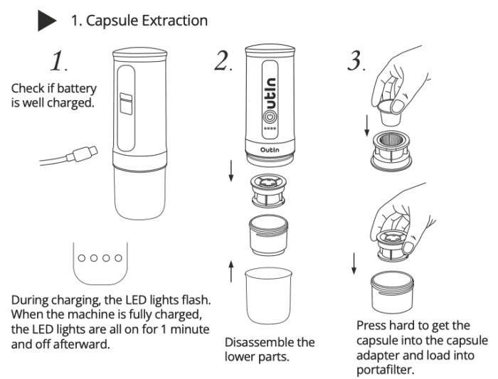 Outin Nano preparation from the capsule
