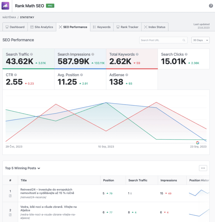 Rank Math: Podrobná recenze SEO pluginu 2 Rank Math SEO výkon webu
