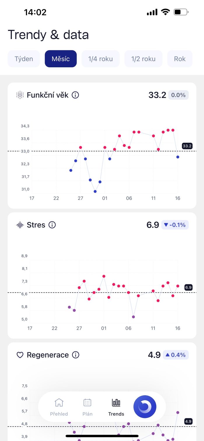 elonga statistiky 1