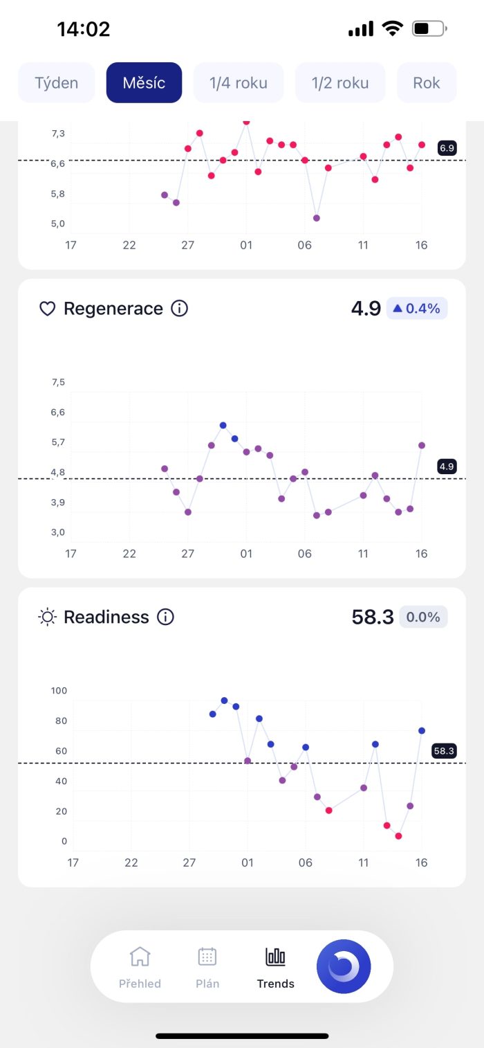 elonga statistiky 2