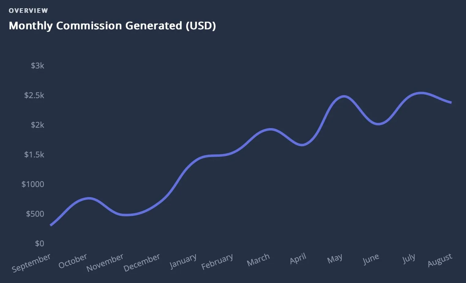 komise-mesicni komise mesicni