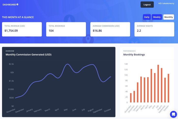 stay22 dashboard