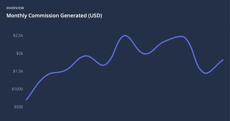 Stay22 : Expérience avec la plateforme après un an d’utilisation (+400 %)