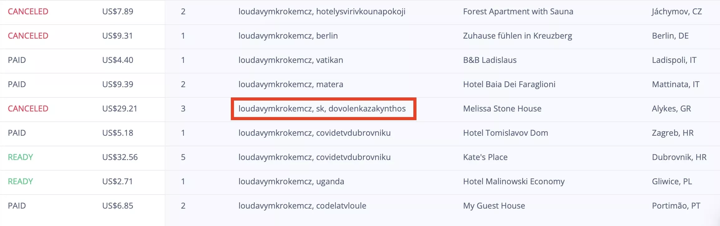 Stay22: Doświadczenie z platformą po roku użytkowania (+400%) 7 statistiky rezervaci stay22