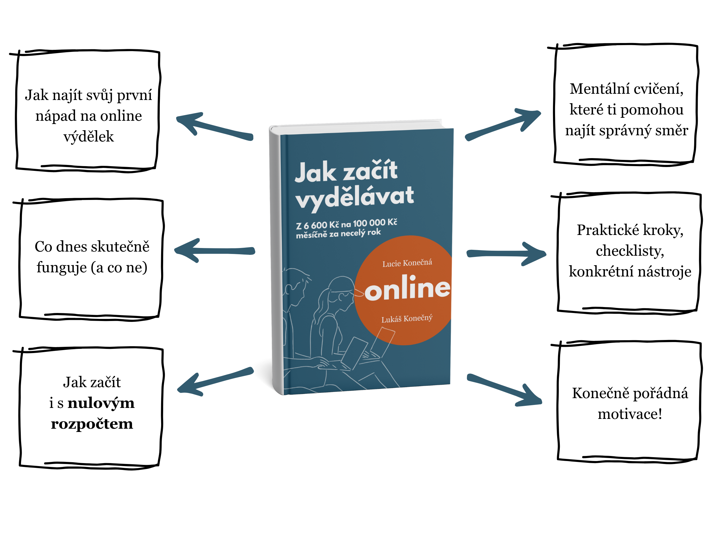 ebook vyhody