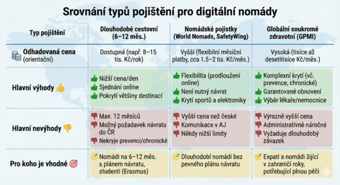 Digitální nomádi a dlouhodobé cestování: Jak vyřešit pojištění na neurčito 1 image2 1